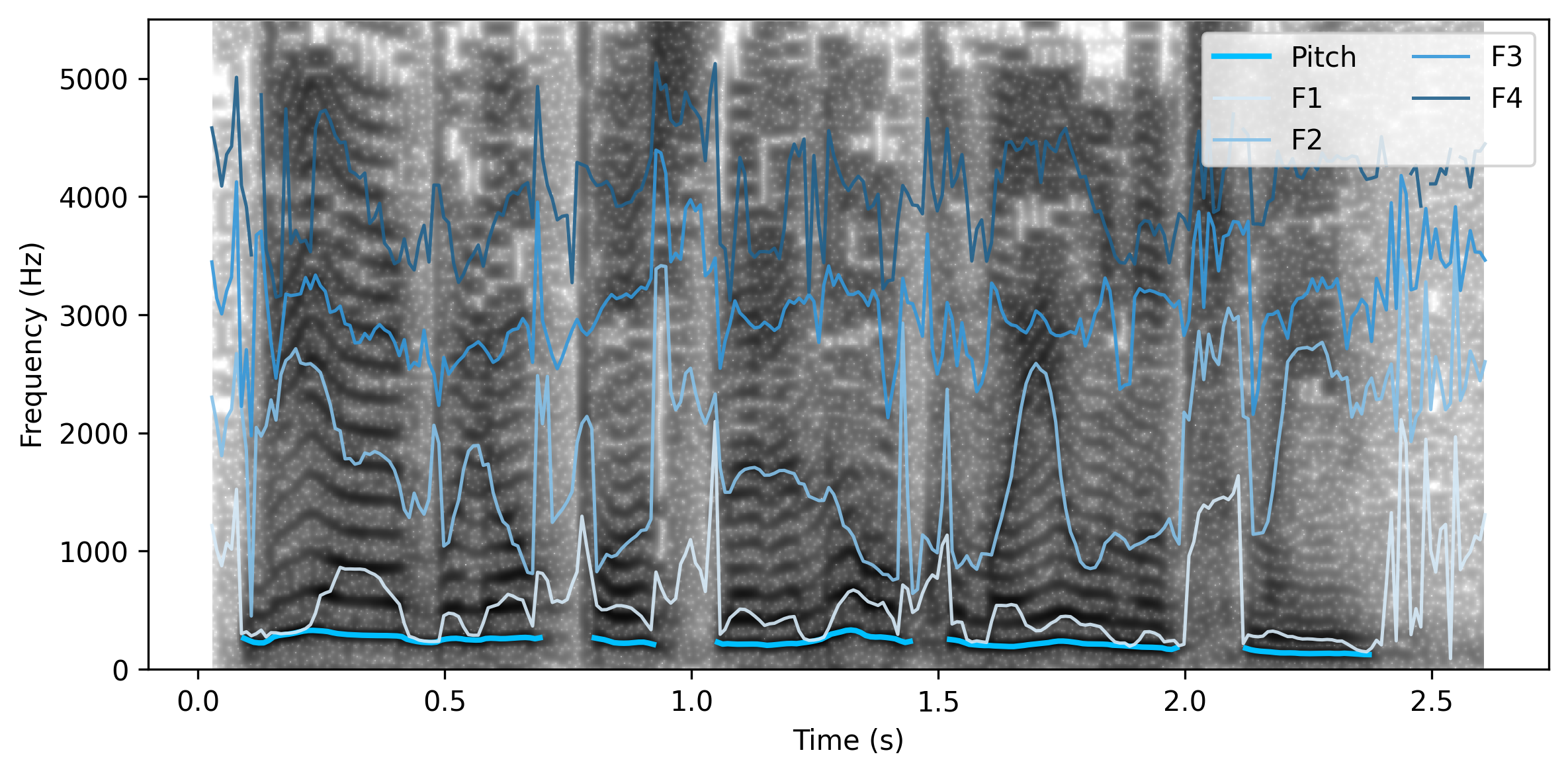 i promise this is the last one for a while: audio generation with elevenlabs