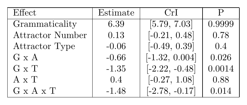 An ugly LaTeX table with vertical rules and unaligned numbers