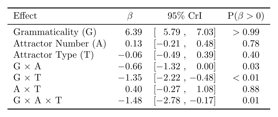 The same table with booktabs rules and aligned columns