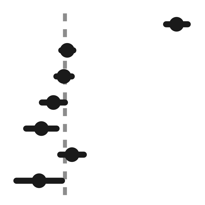bayesian coef plots inside latex tables