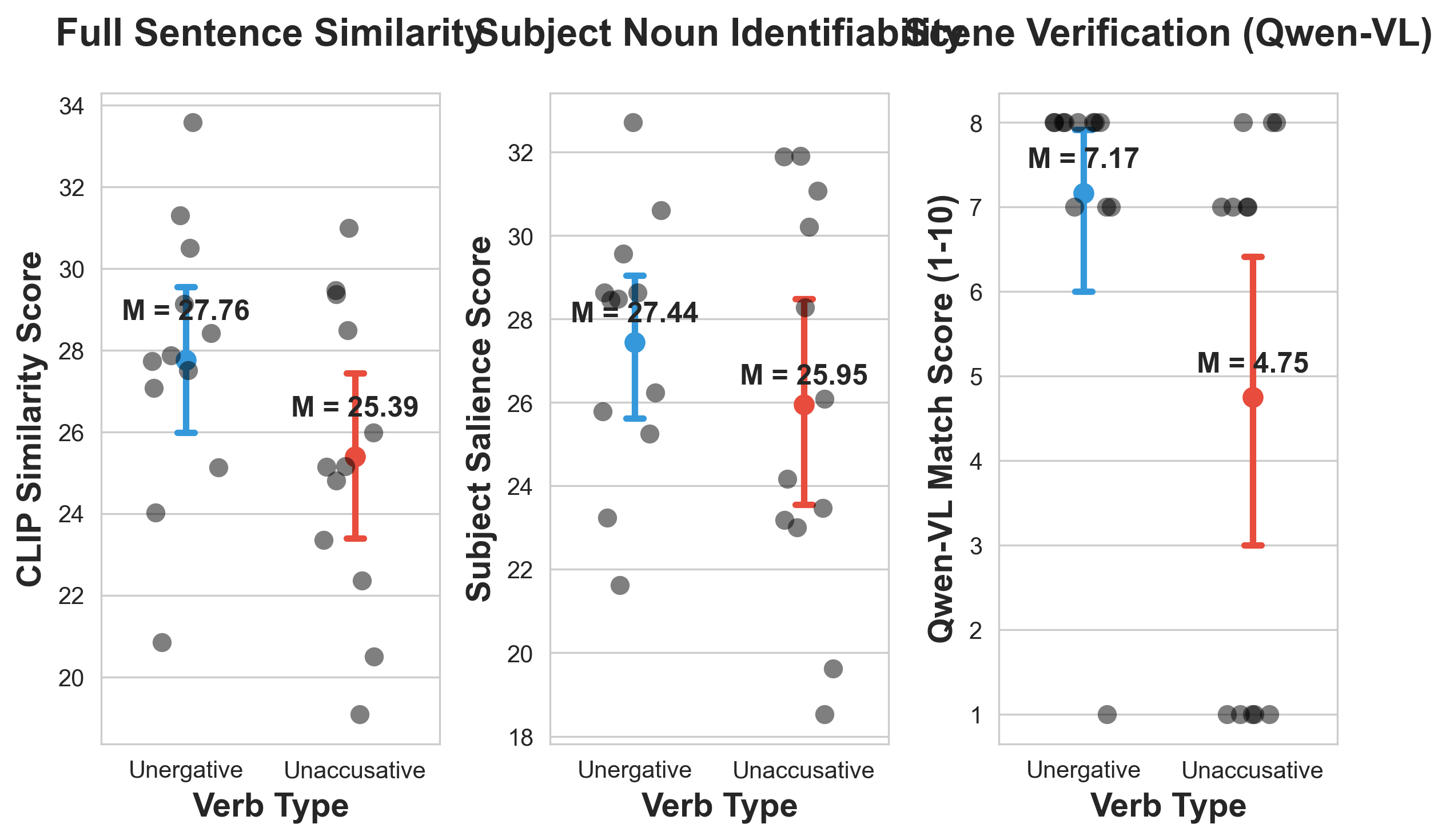 unaccusativity syntax or picture difficulty?