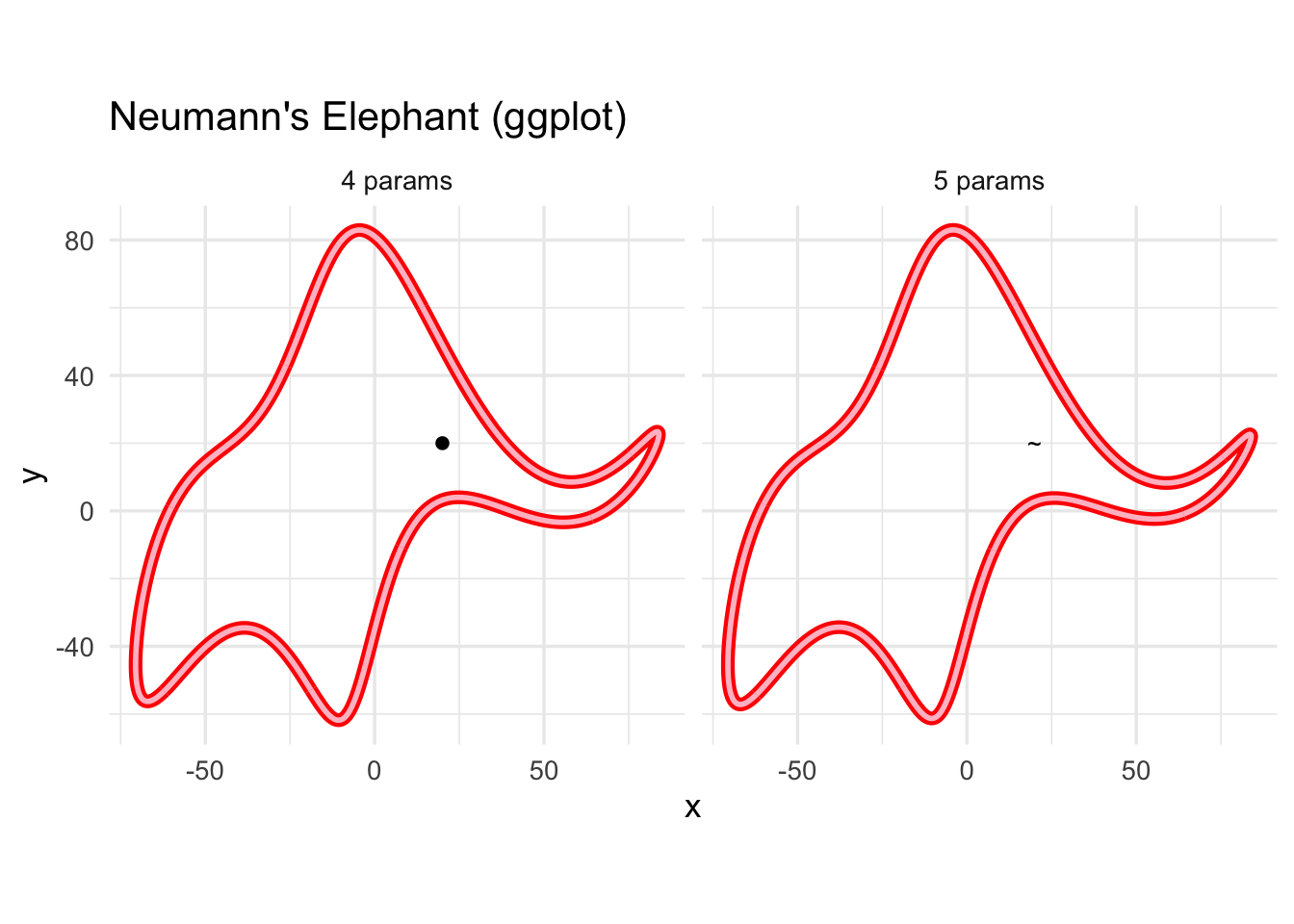Red–pink outline of an elephant drawn by a Fourier series, shown with axes.
